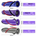 Főkefe Dyson V6 V7-hoz - Cserekefe porszívóhoz