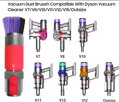 Dyson Scratch-free Főkefe V7/V8/V10/V11/V12/V15